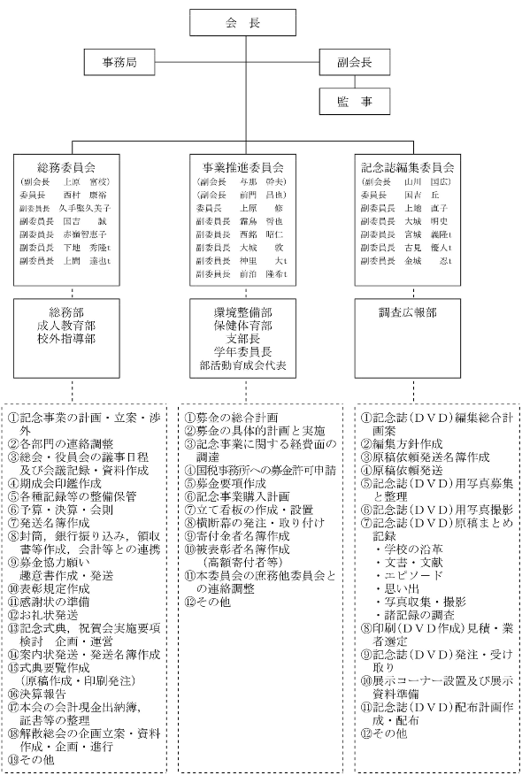 ���蒆�w�Z�n���R�O���N�L�O���Ɗ�����g�D�}